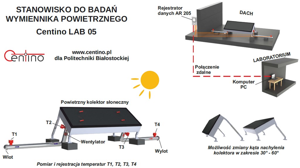 Kolektor tablica